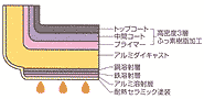 平野レミのドゥ!レミパン断面